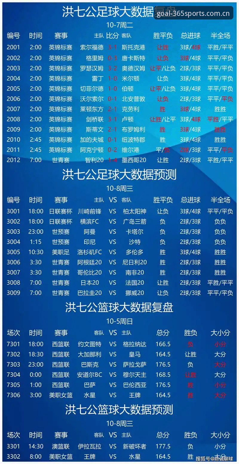 体育足球官网中国站新版首页 365体育足球平台V3.0新版首页深度评测:从加载原理到赛事数据触达的全面解析
